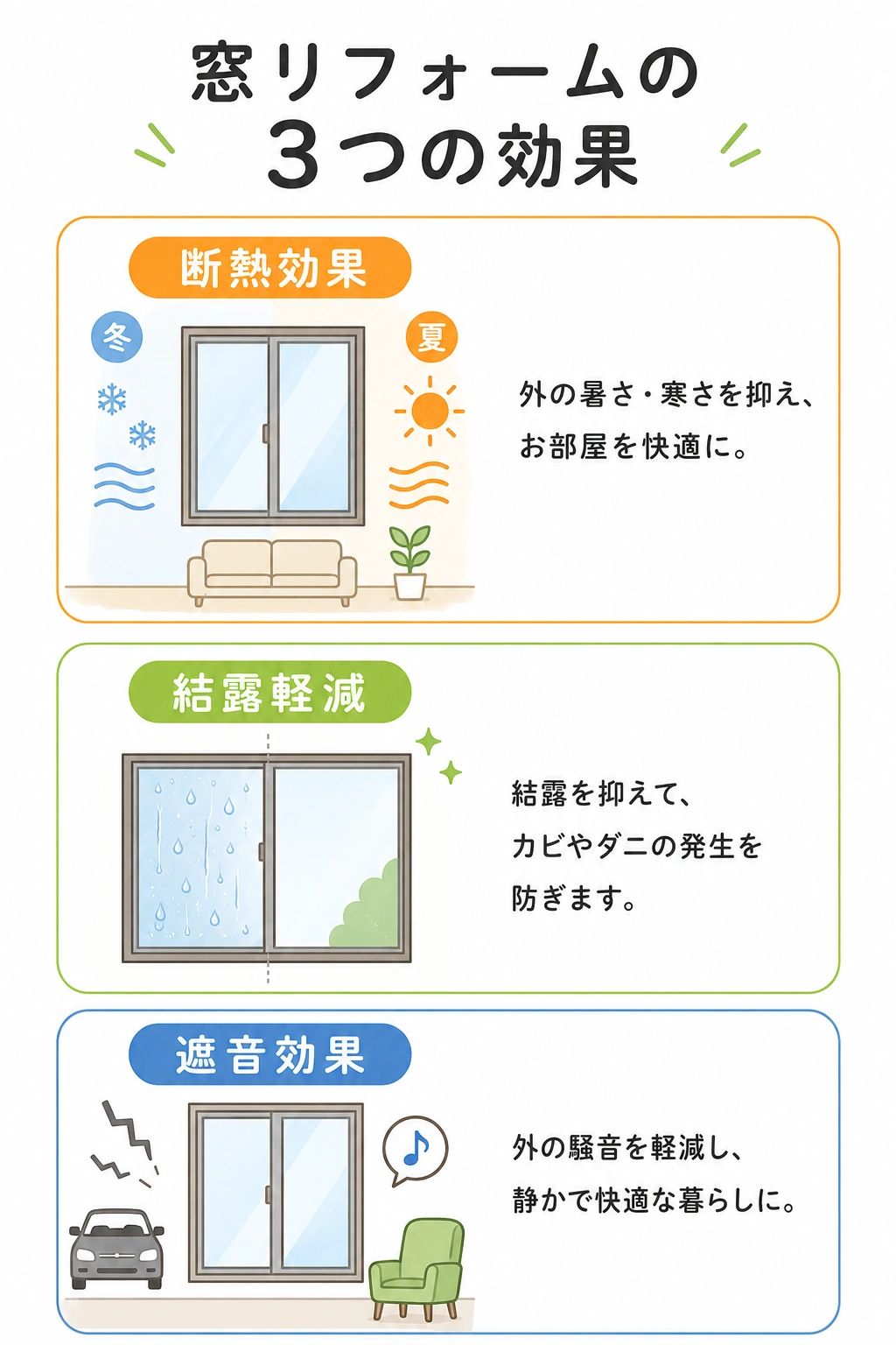 窓リフォーム イメージ