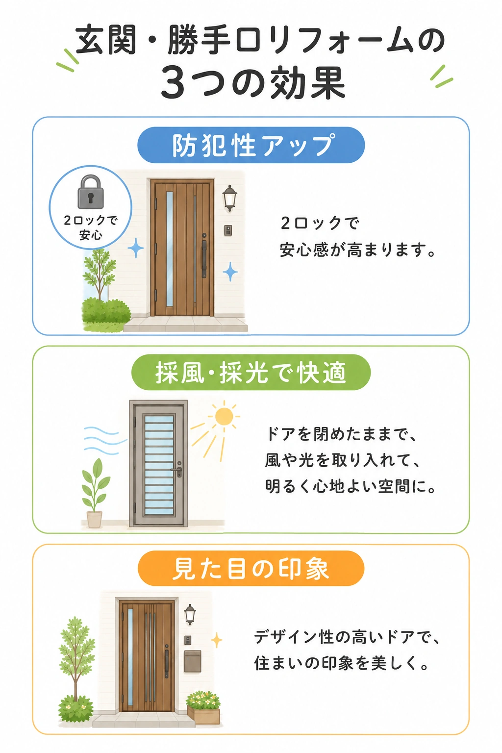 玄関・ドアリフォーム イメージ